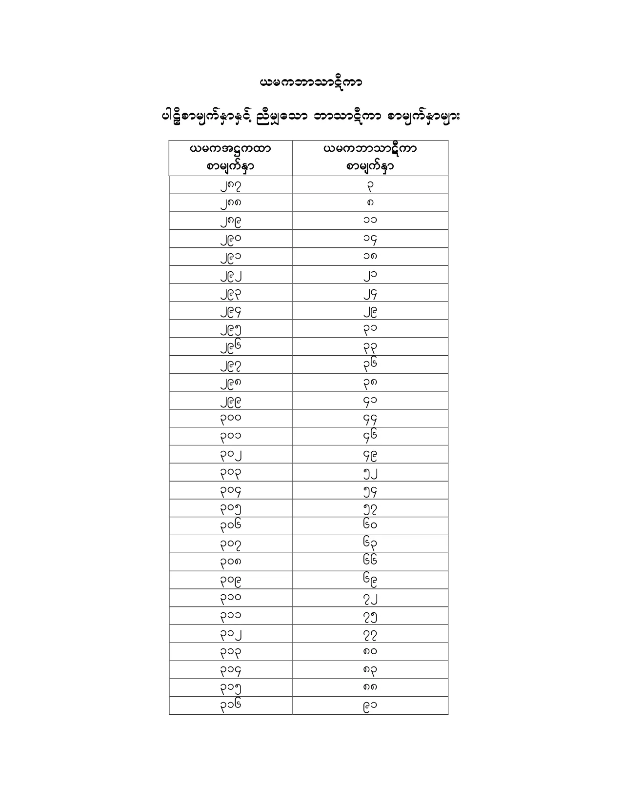 YMK_AT_BT.pdf
